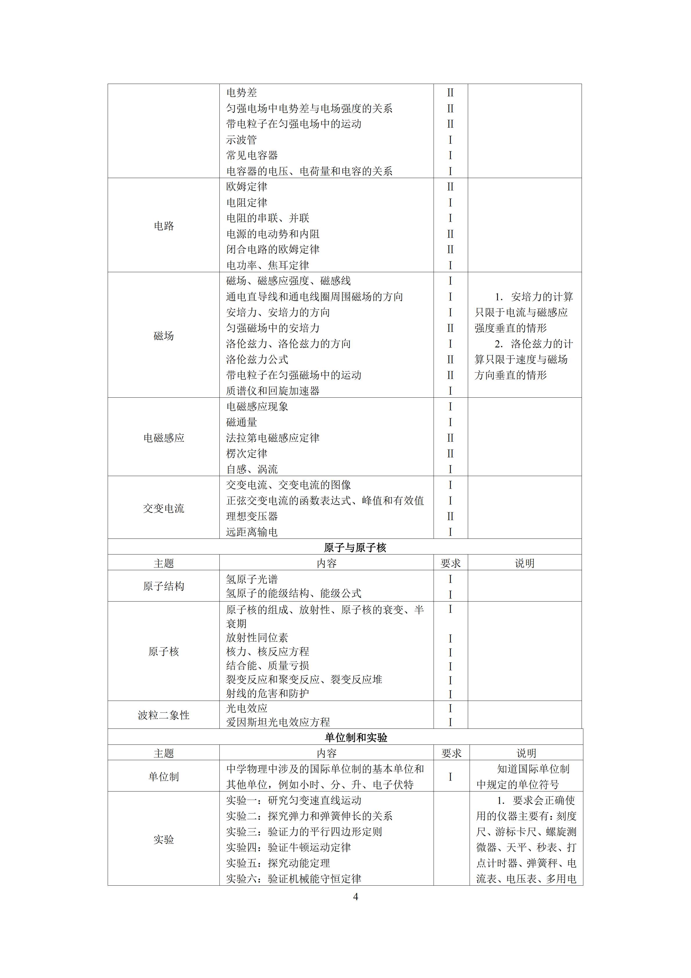 2019年普通高等學(xué)校招生全國統(tǒng)一考試 物理大綱_03.png