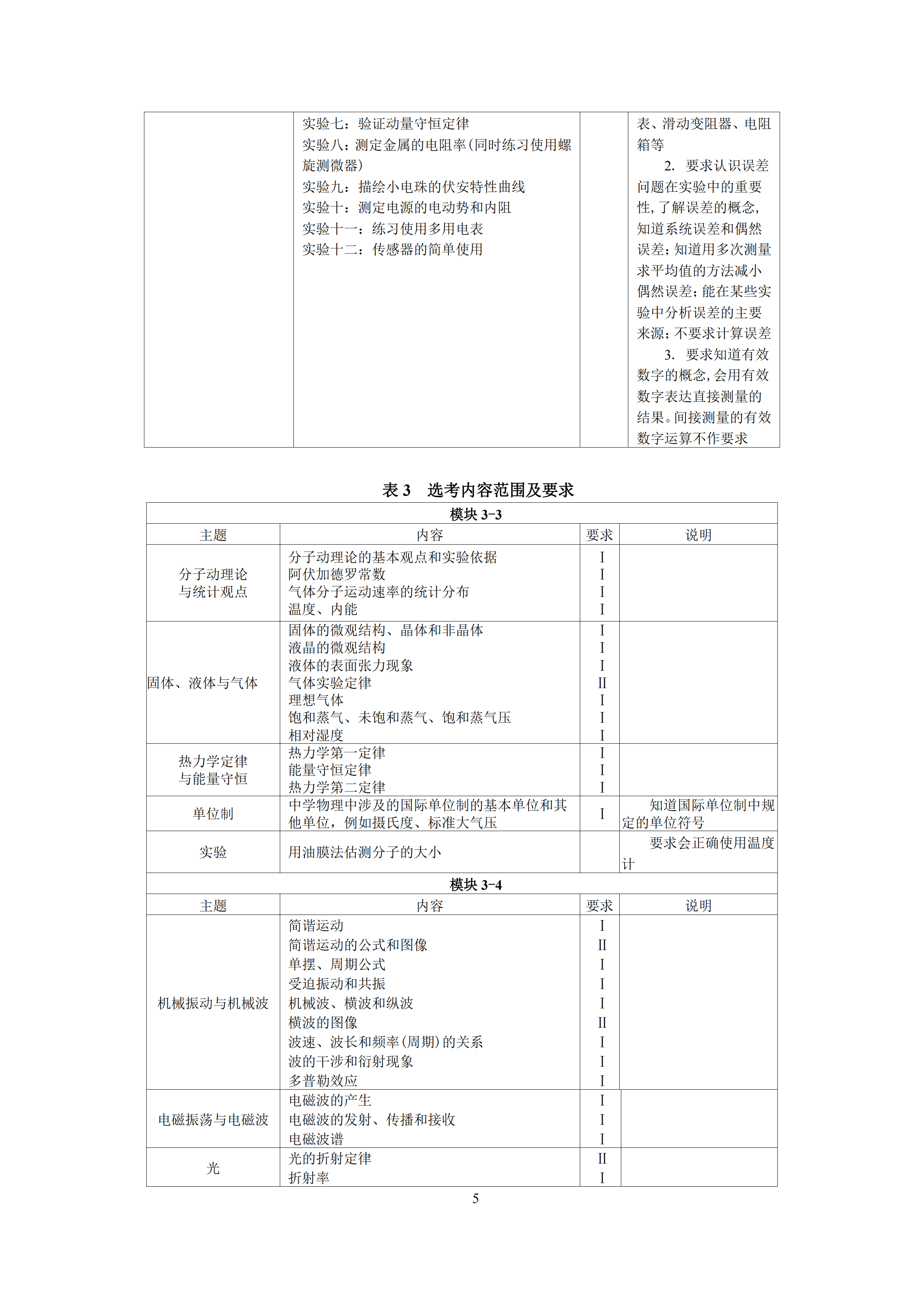 2019年普通高等學(xué)校招生全國統(tǒng)一考試 物理大綱_04.png