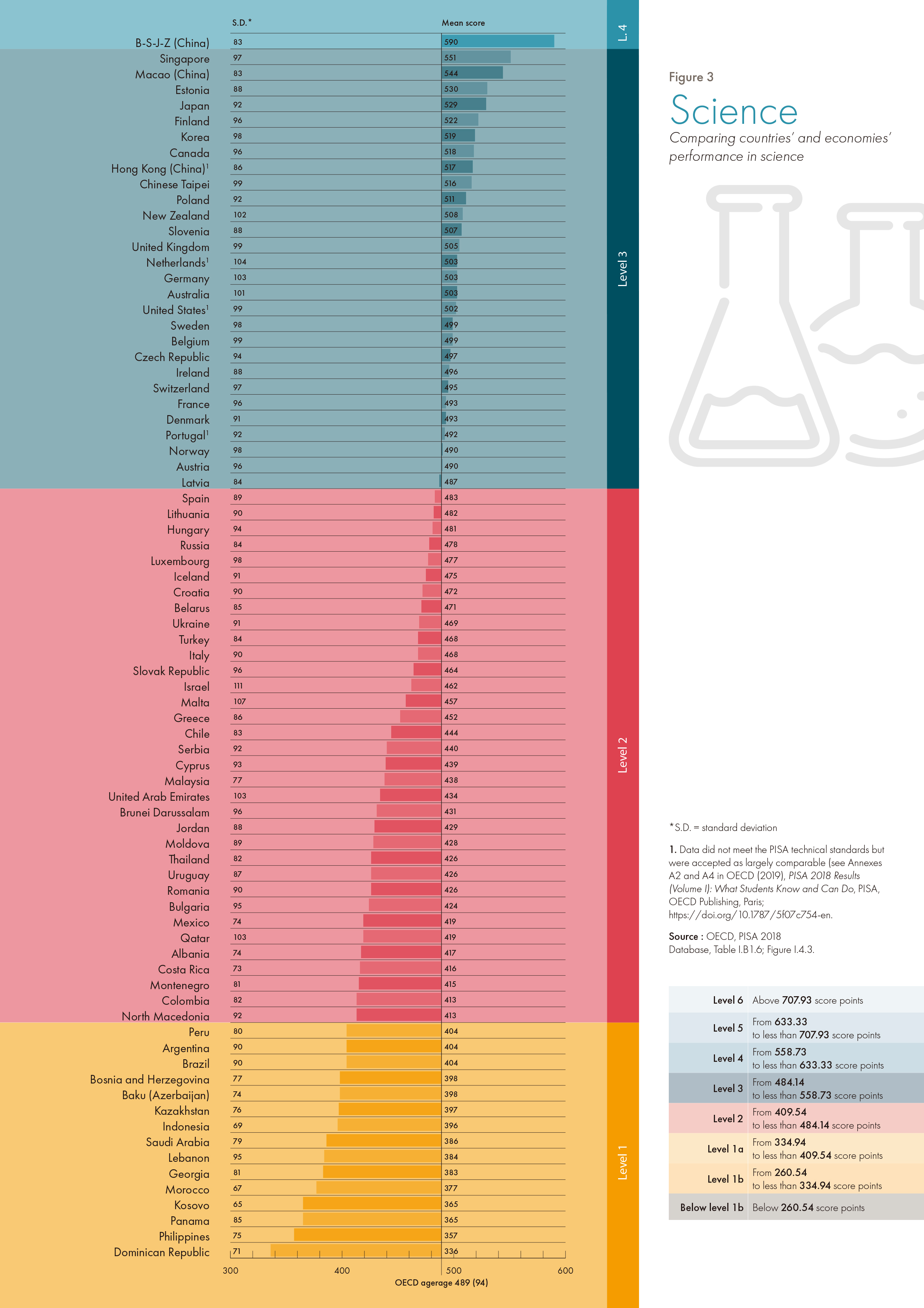 PISA 2018 Insights and Interpretations FINAL PDF-8.jpg